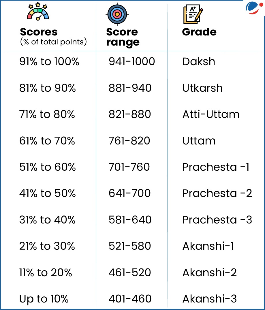 An infographic showing Different Grades in PGI 2.0