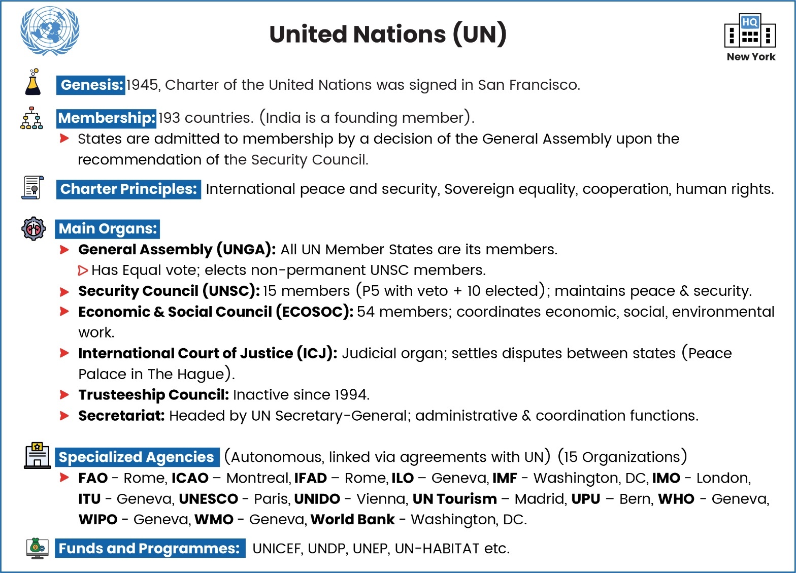 Infographic detailing key information about United Nations like its genesis, membership, Charter Principles, Mains organs etc.