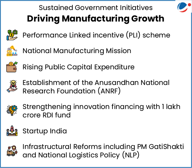 Initiatives driving manufacturing sector