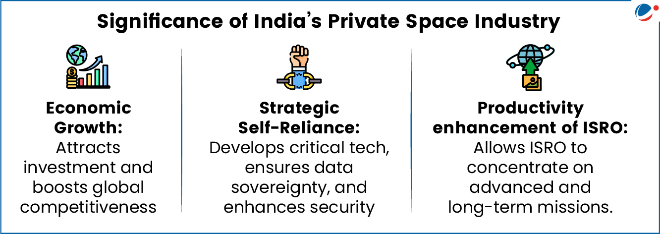 Infographic hoeing Significance of India's Private Space Agency