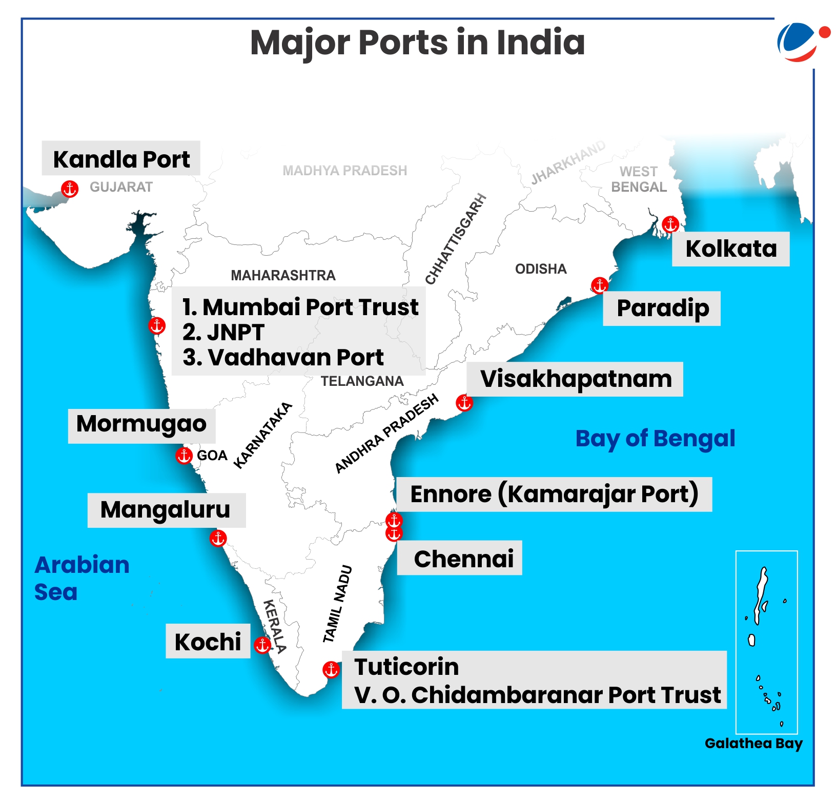 Map of India highlighting major ports: Kandla, Mumbai, JNPT, Vadhavan, Mormugao, Mangaluru, Kochi, Tuticorin, Chennai, Ennore, Visakhapatnam, Paradip, and Kolkata. Includes Arabian Sea and Bay of Bengal. Inset shows Andaman and Nicobar Islands.