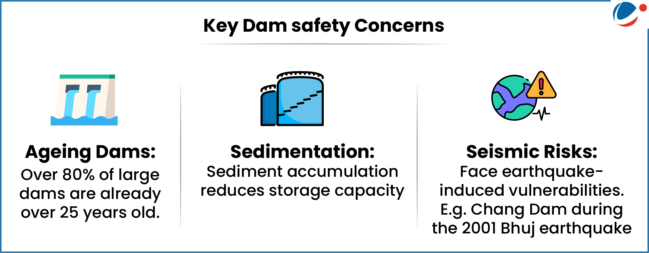 Image showing Dam Safety Concerns 