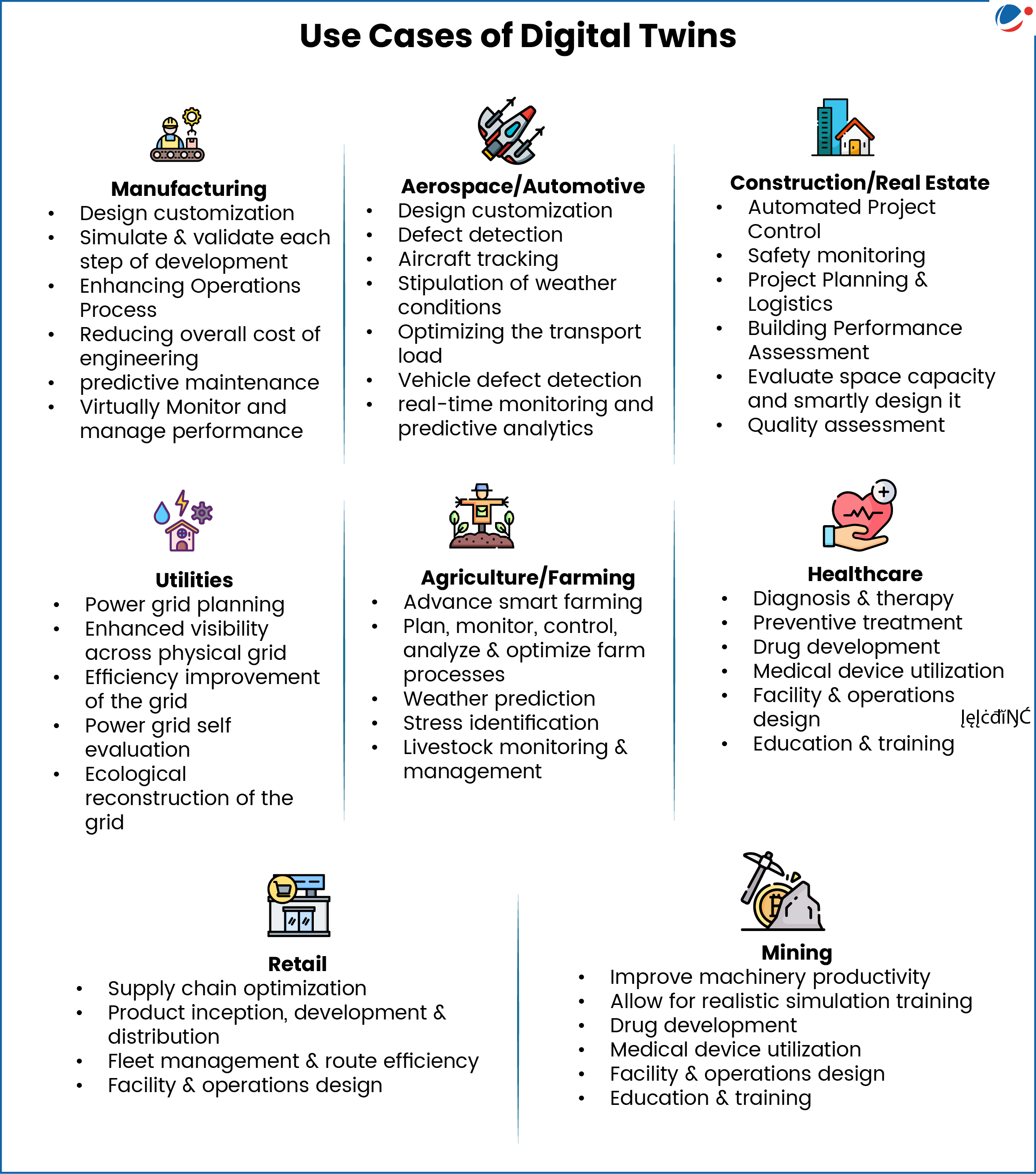 Use Cases of Digital Twins