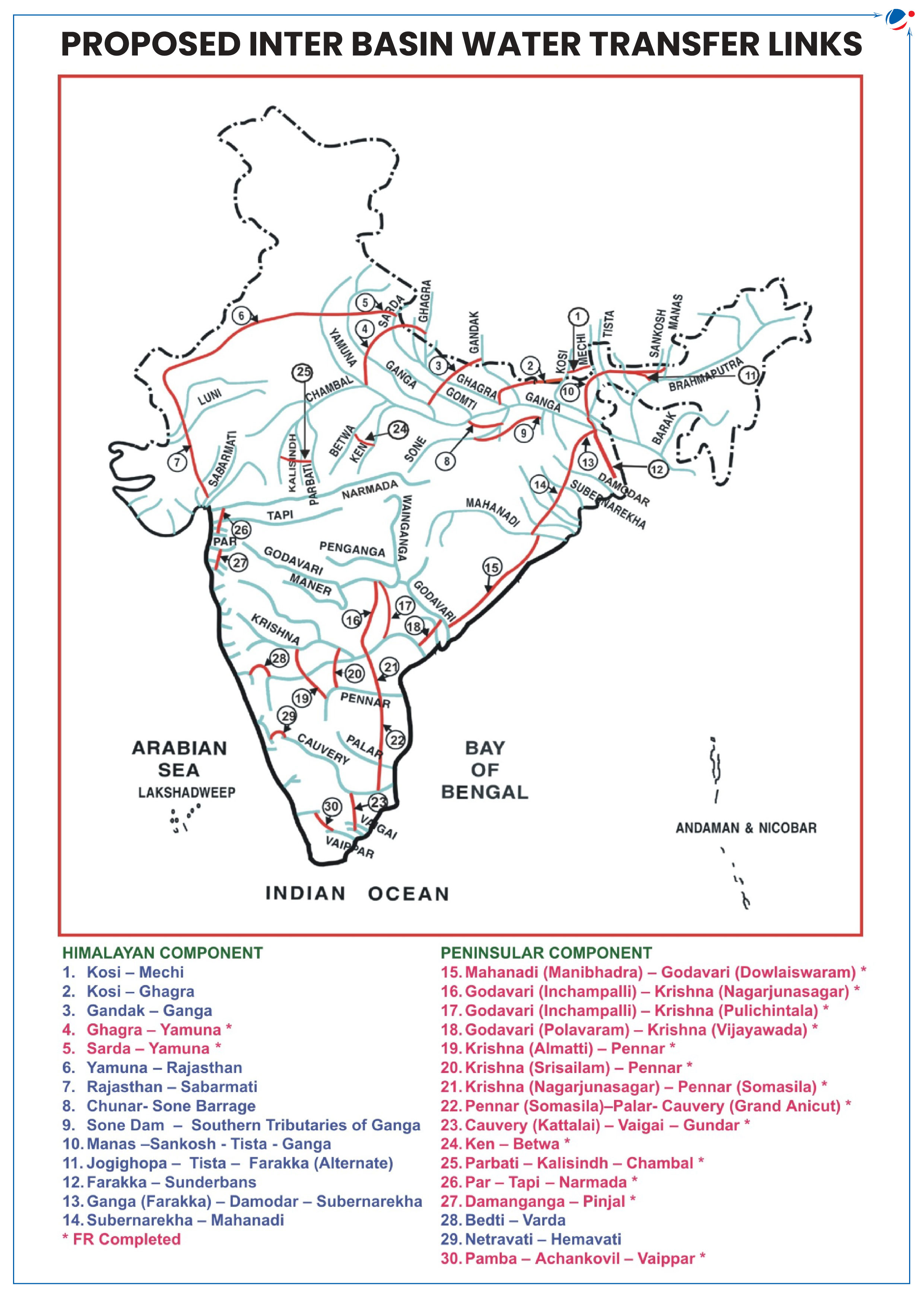 India's map showing River Linking National Project