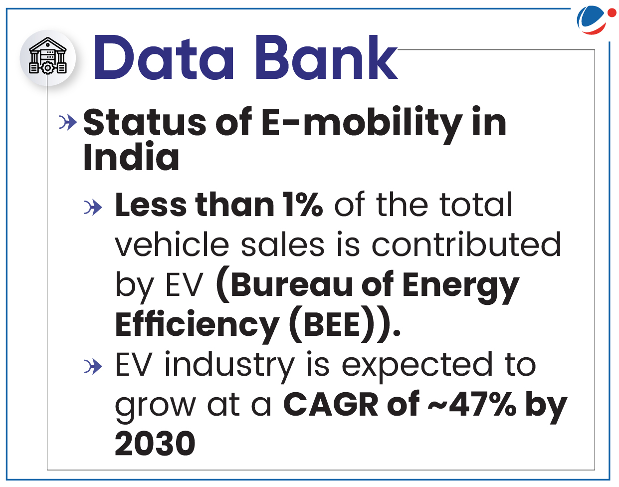 A slide titled "Data Bank" presents information on the status of E-mobility in India. It states that less than 1% of total vehicle sales are from electric vehicles (EVs) according to the Bureau of Energy Efficiency (BEE). The EV industry is expected to grow at a CAGR of ~47% by 2030.