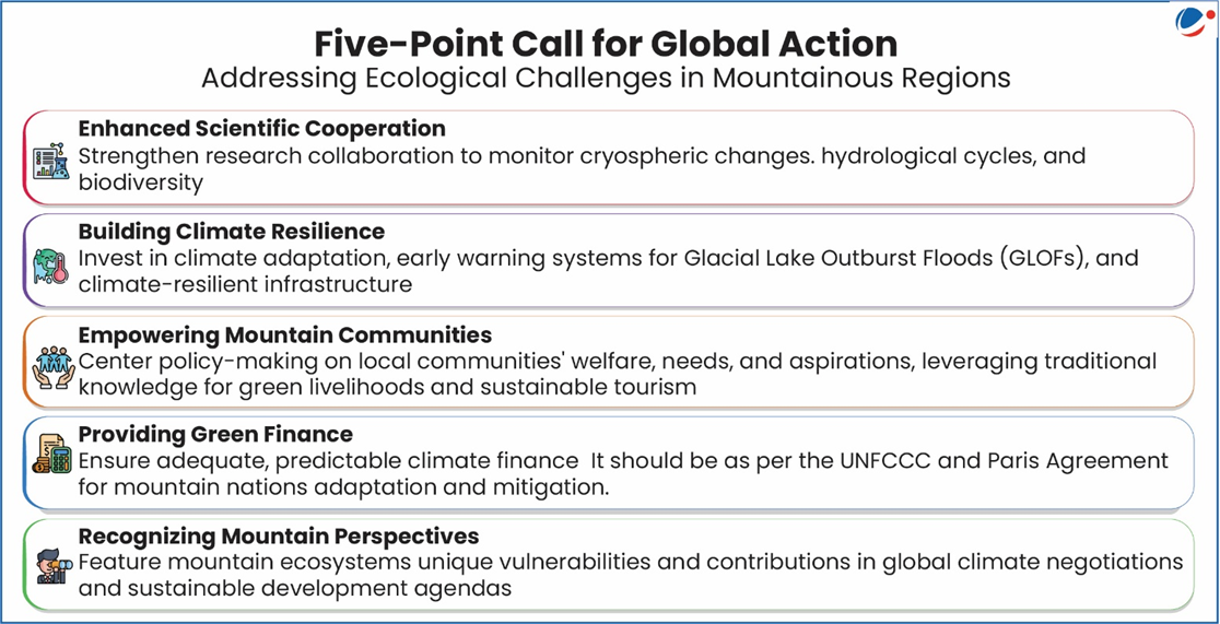 The below image shows five point call for global action to address ecological challenges in Mountainous regions.