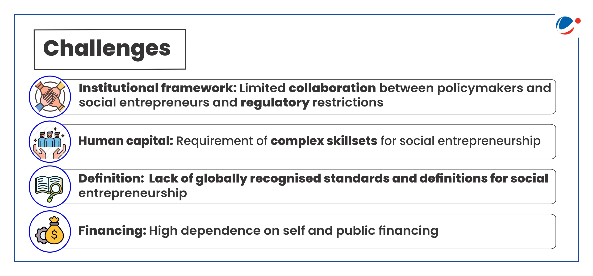 An illustration of various challenges faced in promoting social entrepreneurship such as financing and regulatory restrictions etc.