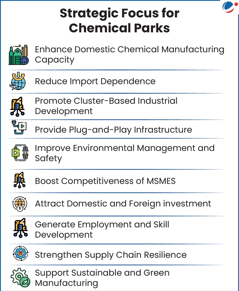 Strategic focus areas for Chemical Parks in India