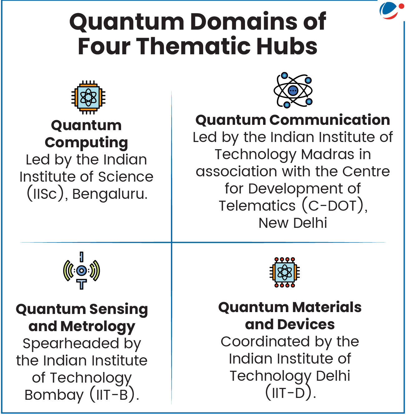 Image showing Domains of Four Thematic Hubs