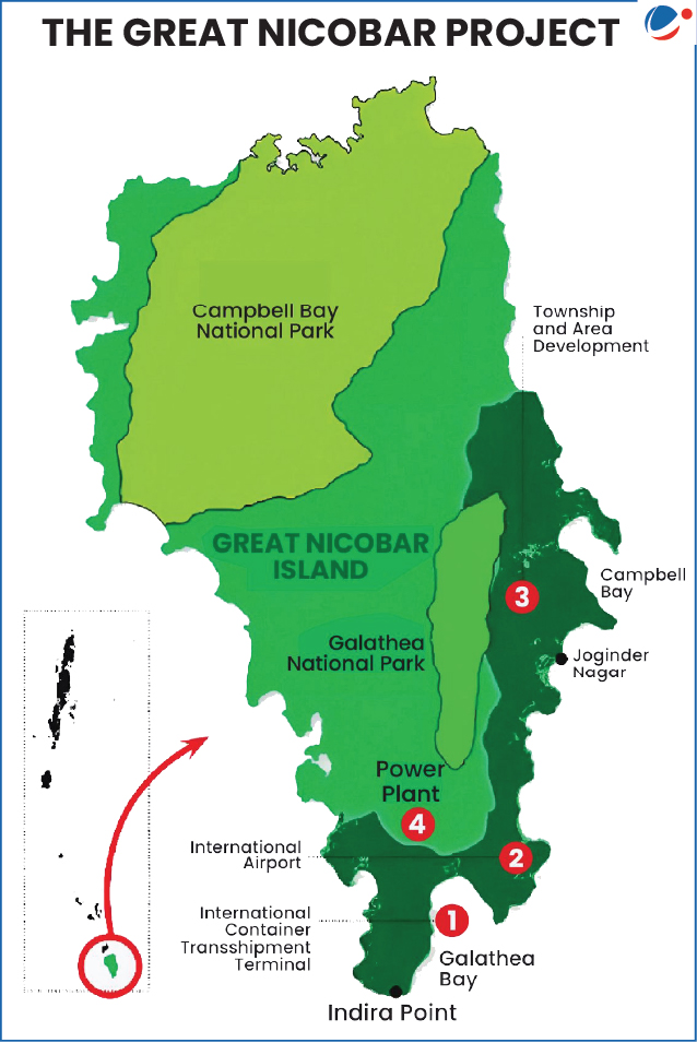 Map of Great Nicobar Island titled “The Great Nicobar Project,” showing locations of Campbell Bay National Park, Galathea National Park, proposed township and area development, international airport, international container transshipment terminal, power plant, Indira Point, Campbell Bay, and Joginder Nagar, with an inset map indicating the island’s position in the Andaman and Nicobar archipelago.