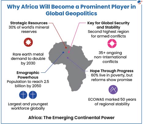 Image showing various factors showing rise of Africa in coming decades.