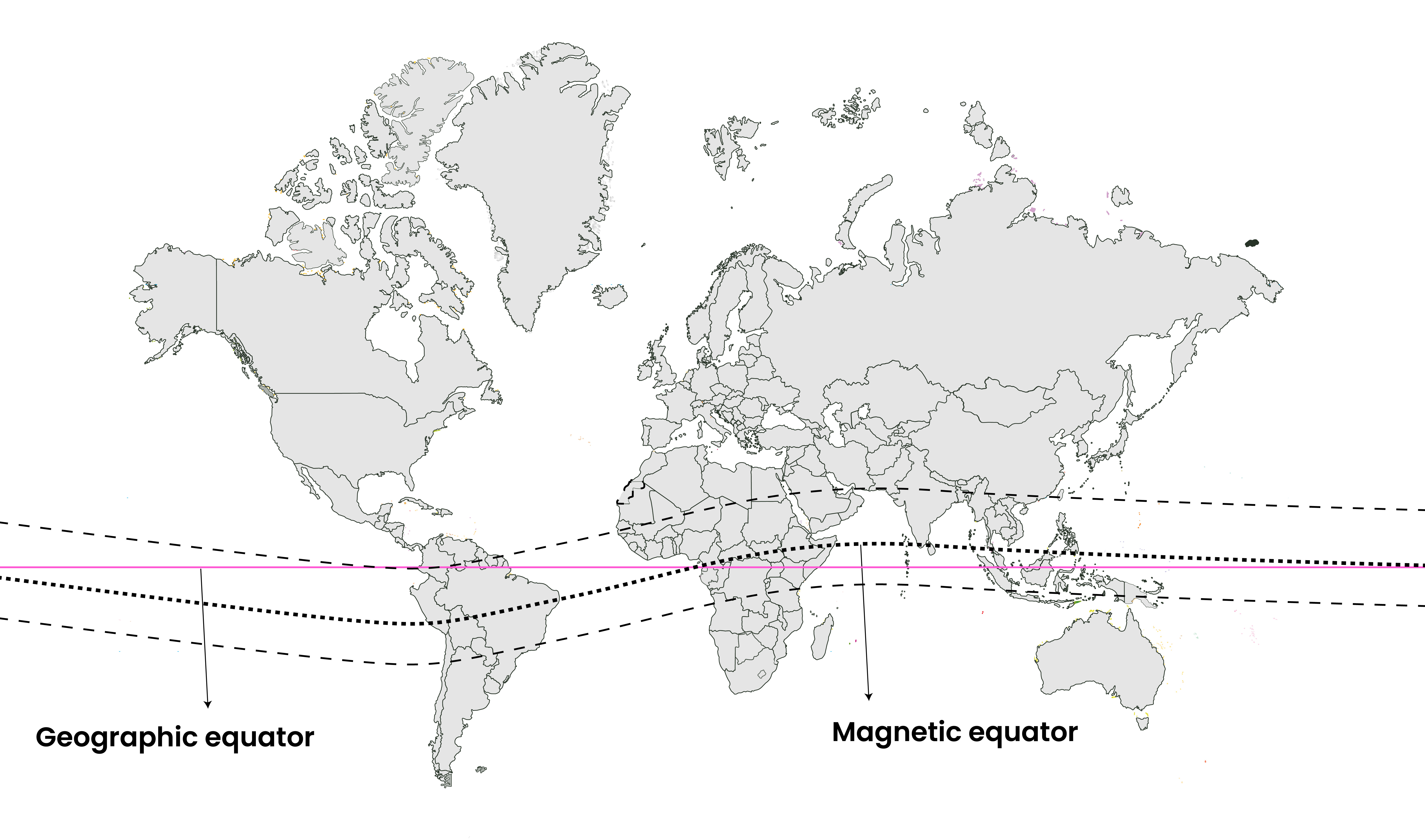 The image shows a world map with two lines labeled as the "Geographic equator" and the "Magnetic equator." The geographic equator, shown as a straight pink line, runs horizontally across the middle of the map, representing 0° latitude. The magnetic equator, depicted as a dashed line, deviates slightly north and south of the geographic equator, indicating the varying path of the Earth's magnetic field's midpoint.