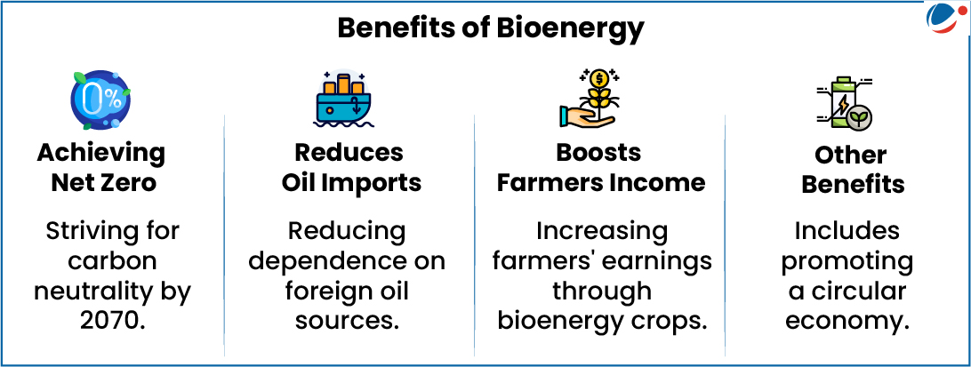 Image showing benefits of Bioenergy 