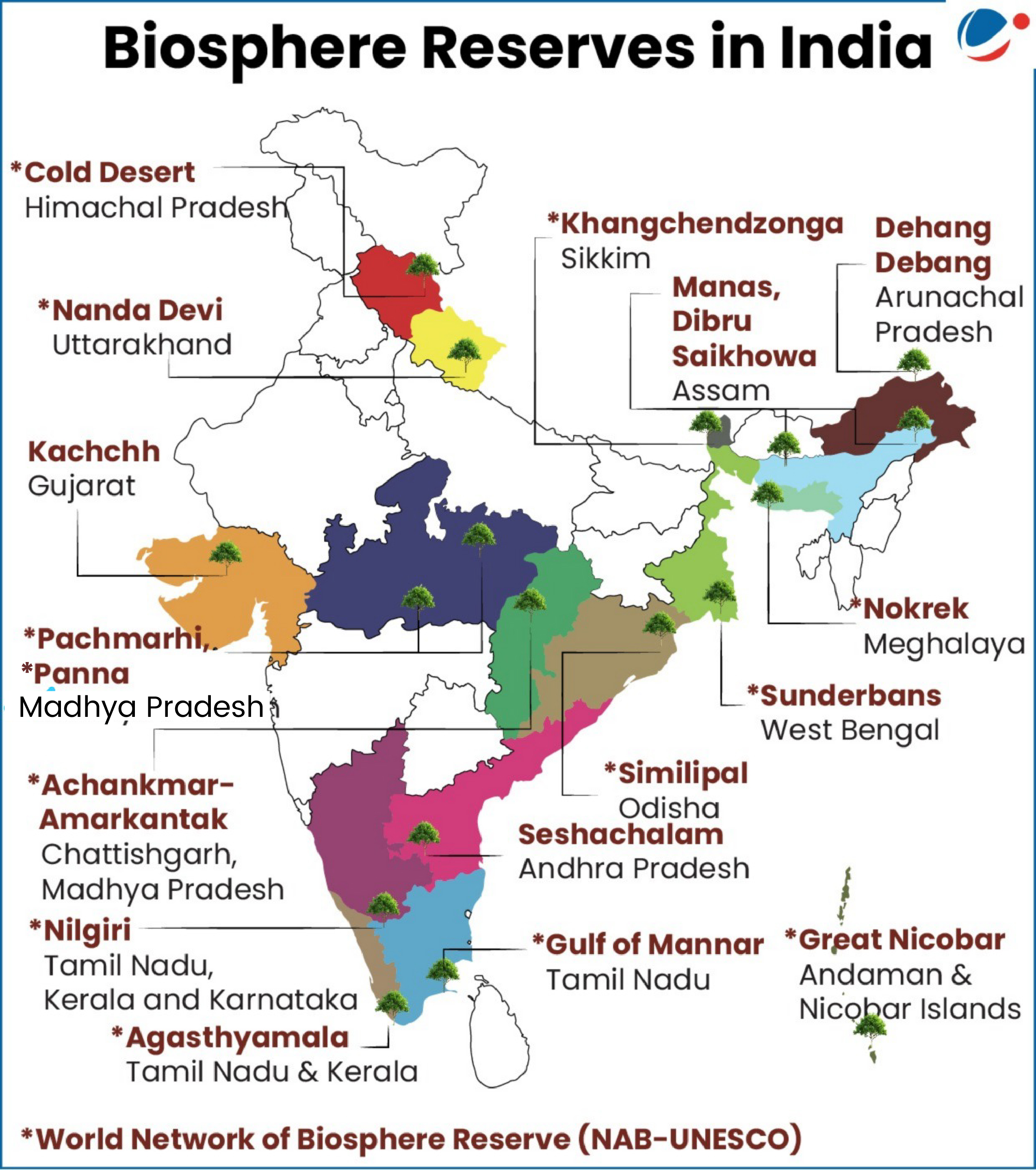 List of Biosphere Reserves in India in the UNESCO's&nbsp;World Network of Biosphere Reserves&nbsp;(WNBR)