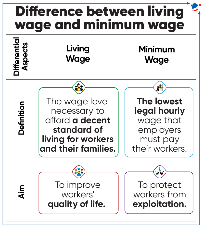 Description: A chart showing different wage and minimum wage

Description automatically generated