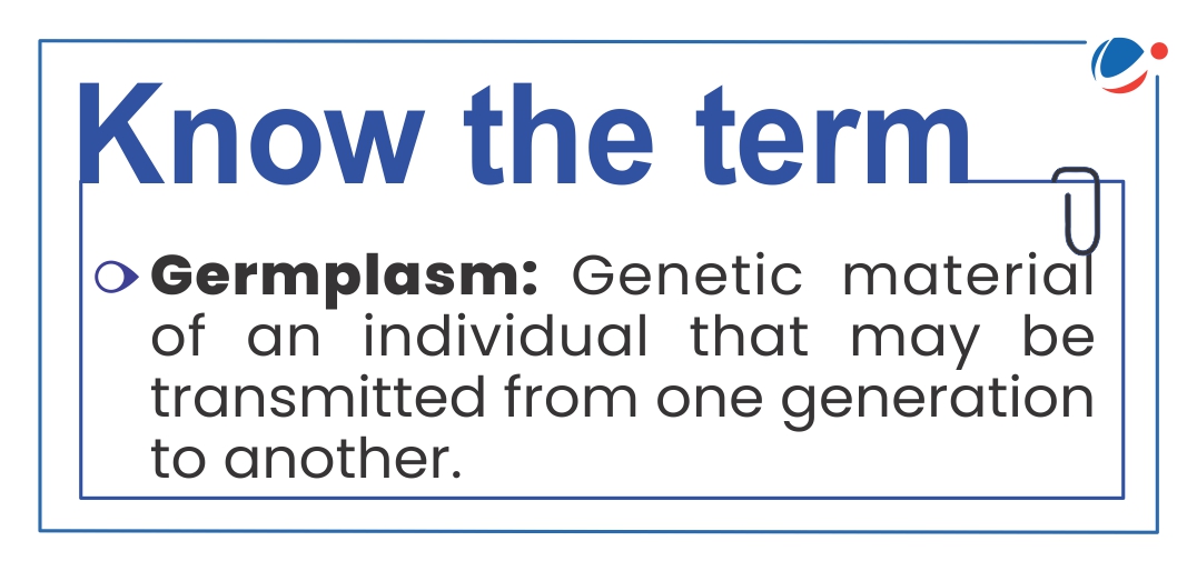 The image defines Germplasm as the genetic material of an individual from one generation to another.  