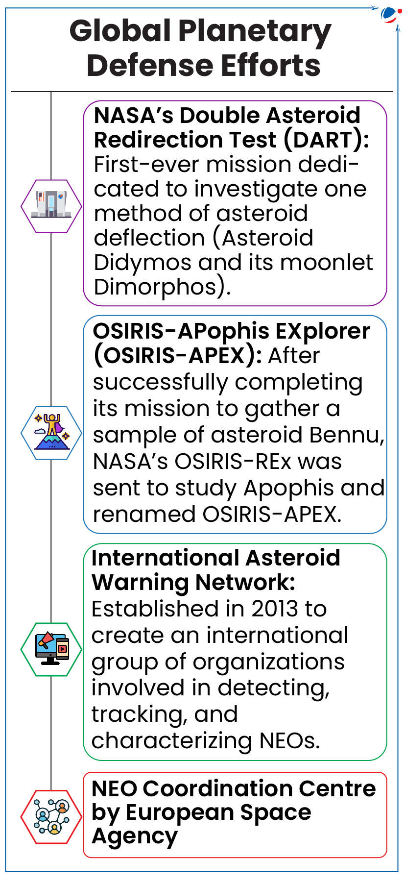 An infographic listing out various Global Planetary Defense Efforts. 