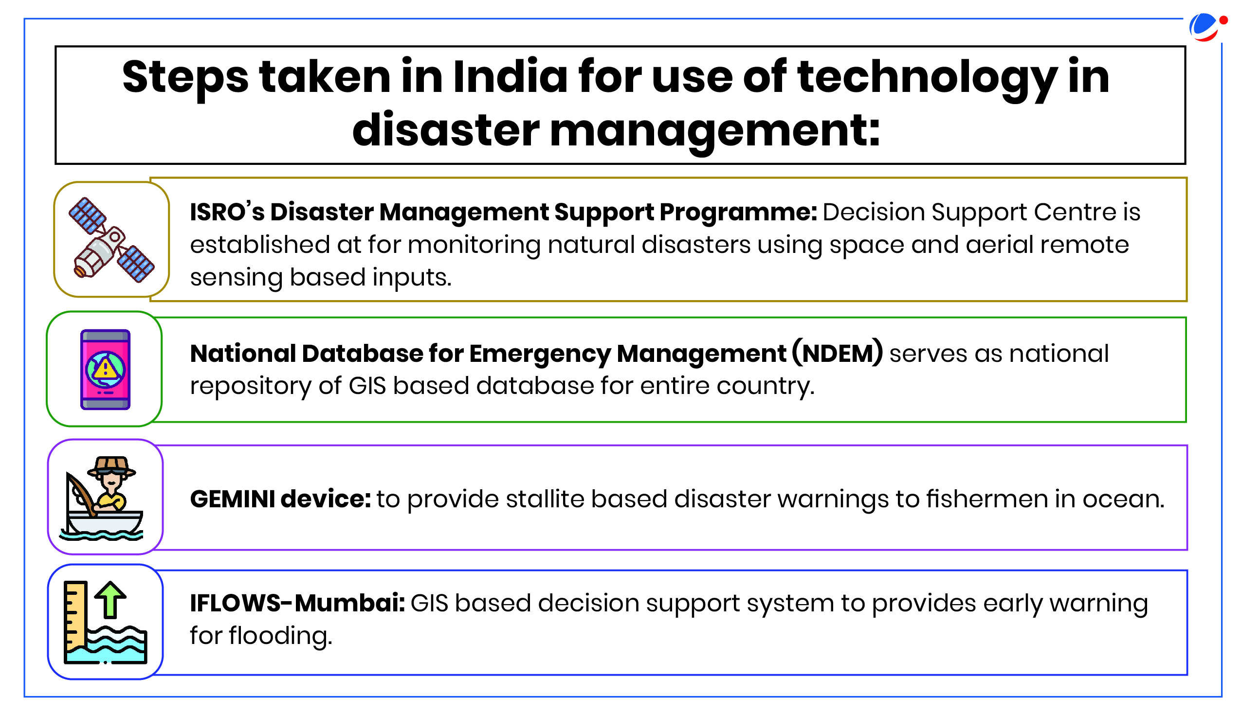 A flowchart titled "Steps taken in India for use of technology in disaster management:" depicts four measures. They include ISRO's Disaster Management Support Programme, National Database for Emergency Management (NDEM), GEMINI device, and IFLOWS-Mumbai.