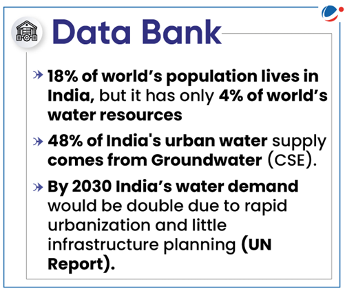 water crisis essay upsc