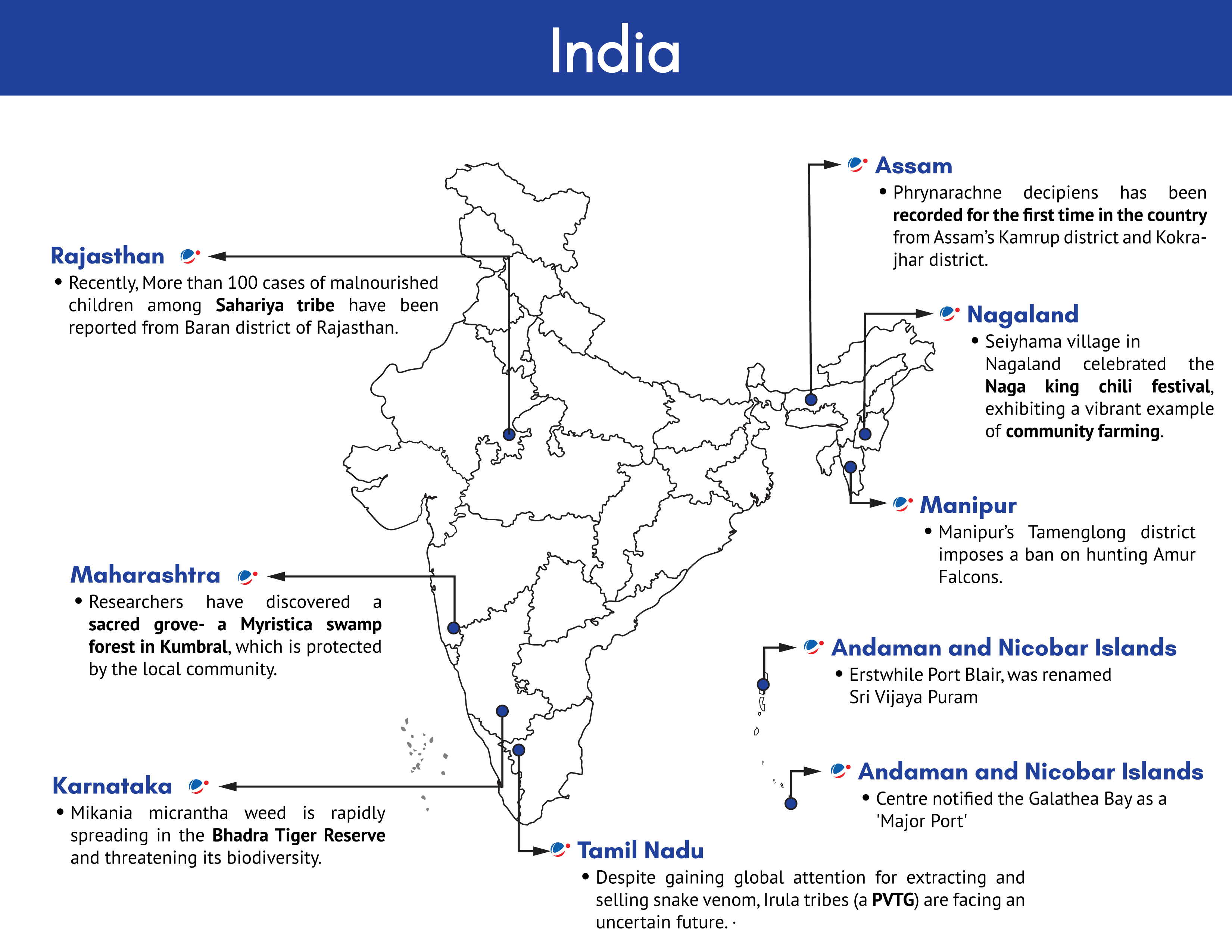 Map of India highlighting regions with environmental and social issues, including reports on deforestation, endangered species, and community concerns in states like Rajasthan, Maharashtra, and Nagaland.. Bhadra Tiger Reserve, Naga King chilli Festival, Sahariya Tribe, Sri Vijaya Puram