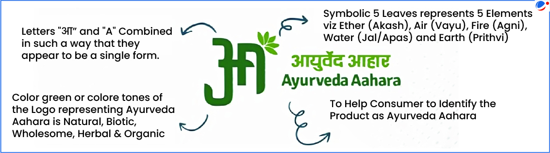 Image explaining Ayurveda Aahara 