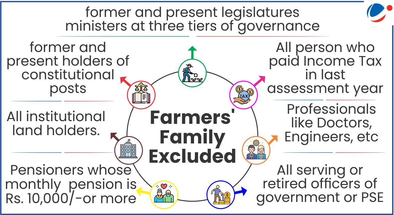 Circular diagram illustrating categories excluded from the definition of 
