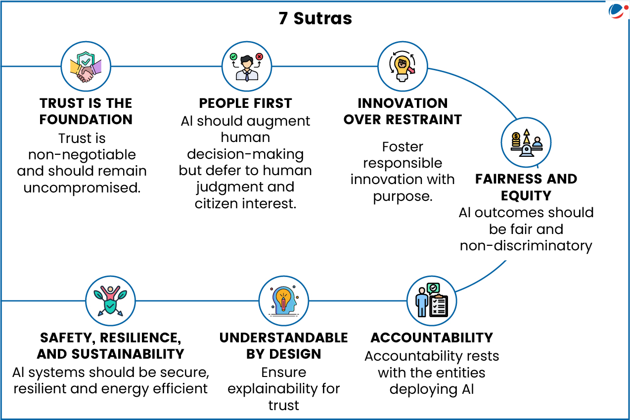 Foundational principles for AI adoption