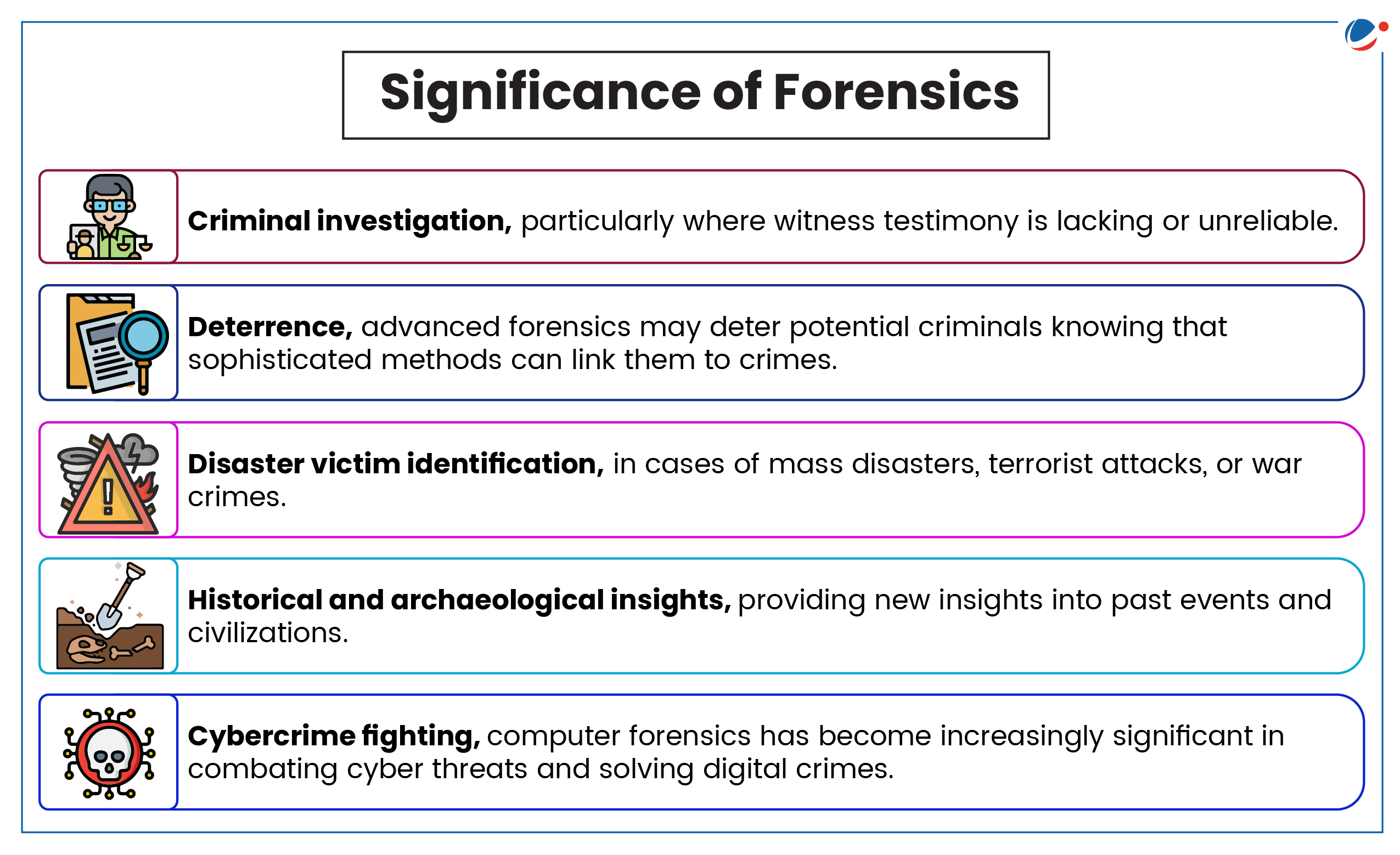 An infographic titled "Significance of Forensics" with five sections: 1) Criminal investigation, 2) Deterrence, 3) Disaster victim identification, 4) Historical and archaeological insights, 5) Cybercrime fighting. Each section has an icon illustrating its point.