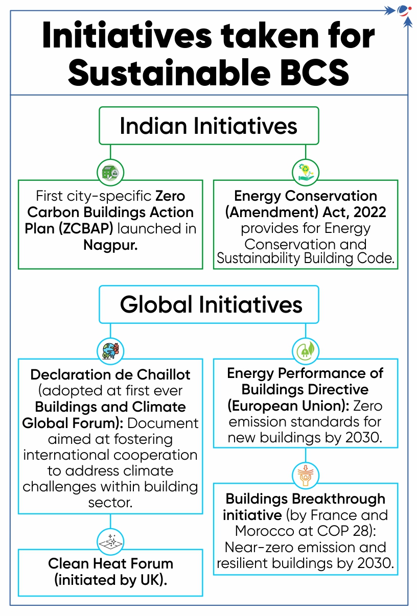 A diagram of a company's energy-efficient building

Description automatically generated with medium confidence