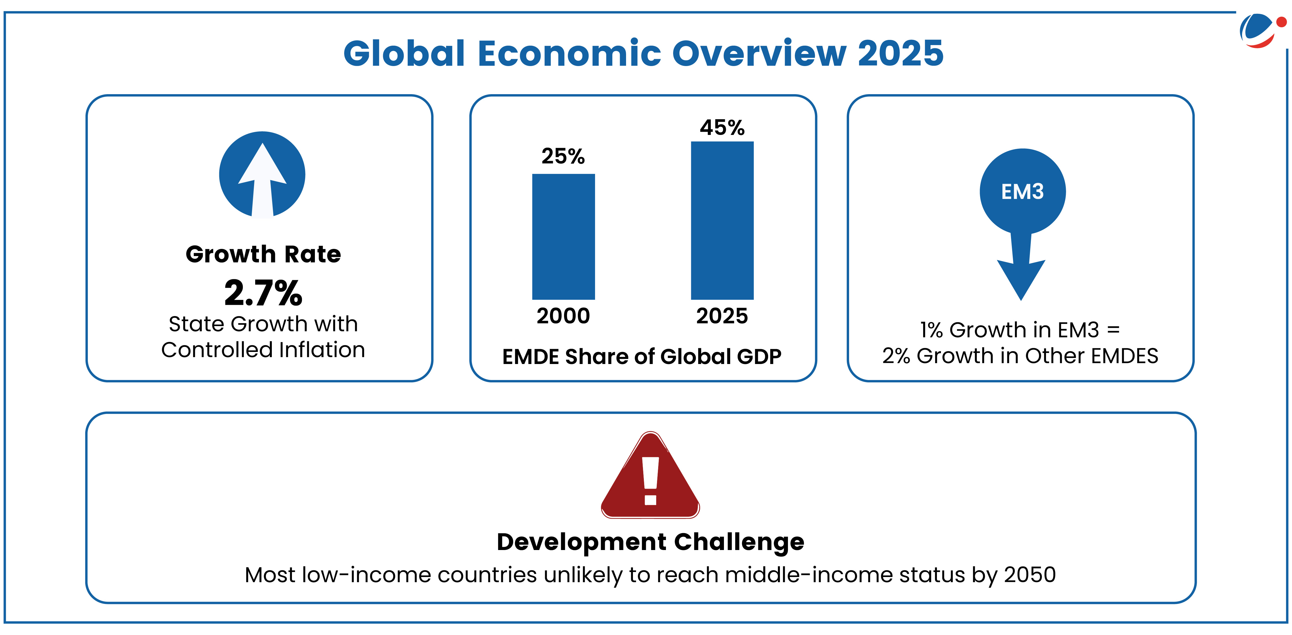 Global Economic overview as estimated by the 'Global Economic Prospects Report' of the World Bank.