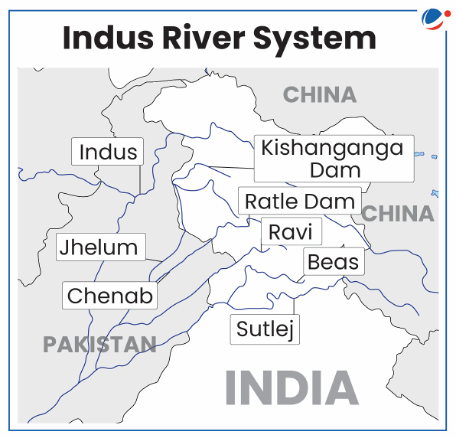 Description: INDUS WATER TREATY | Current Affairs | Vision IAS