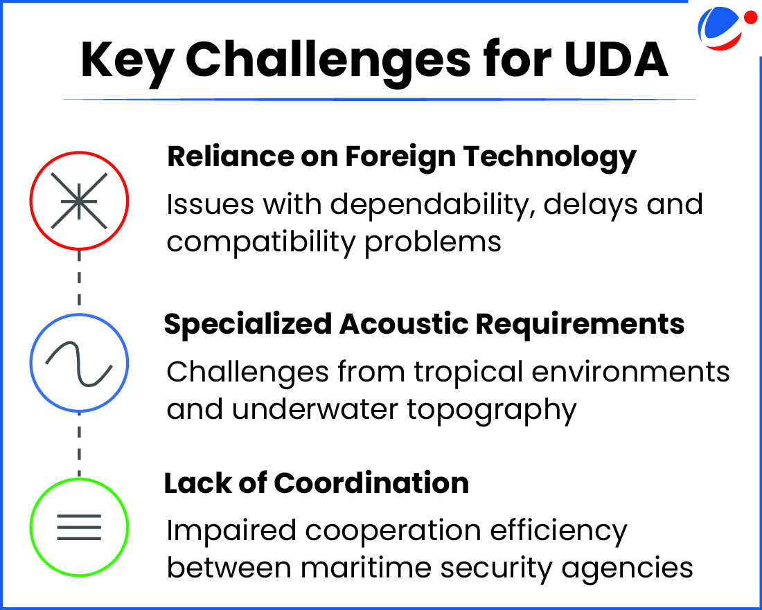 An infographic highlighting challenges for UDA