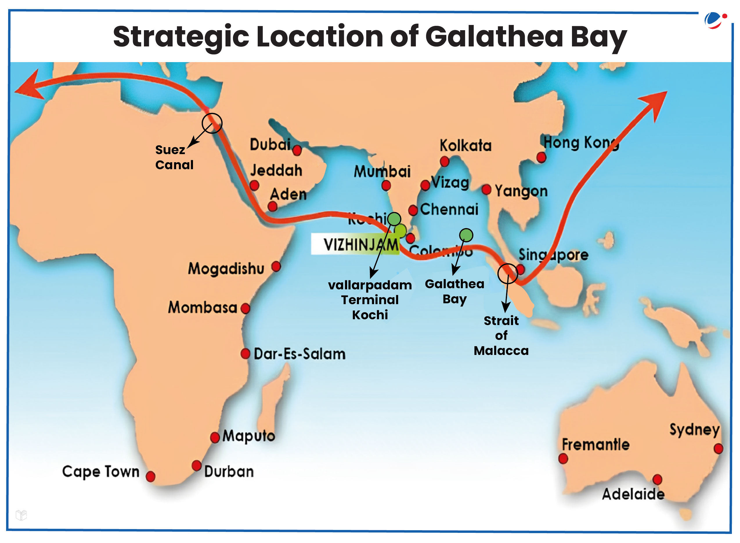 Map highlighting Galathea Bay's strategic location with red arrows showing shipping routes through the Suez Canal, Aden, Mumbai, and Singapore, connecting to major cities like Dubai, Kolkata, and Sydney.