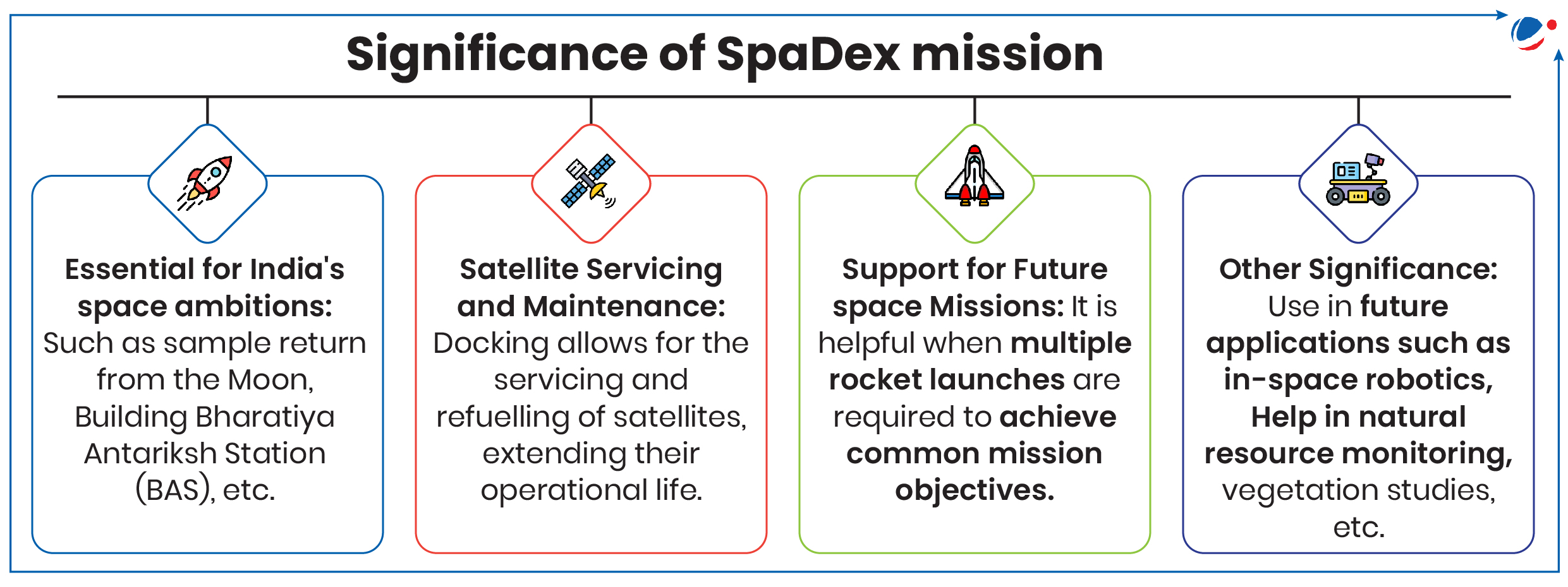 Significance of SpaDex Mission