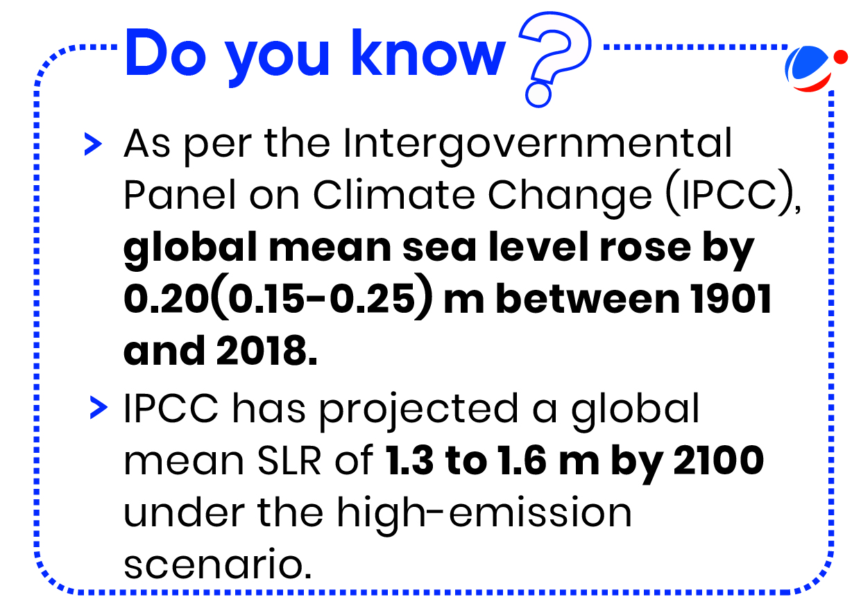 An infographic titled 'Do you know?' providing information that as per the IPCC global meaan sea level rose by 0.20 m (0.15-0.25) between 1901 and 2018. It also states that the IPCC has projected a global mean sea level rise of 1.3 to 1.6 meters by 2100 under the high-emission scenario.