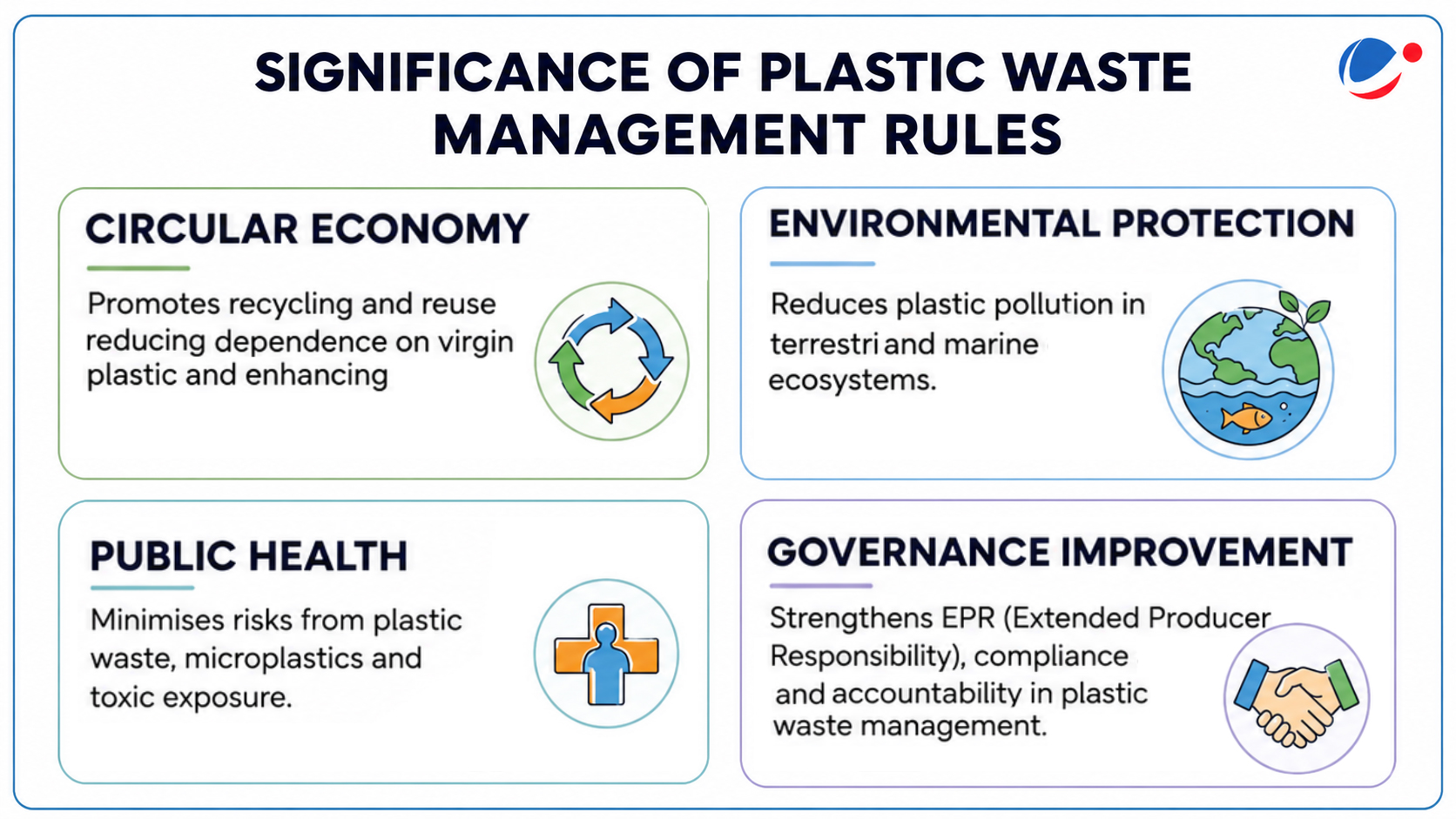 Significance of Plastic Waste Management Rules