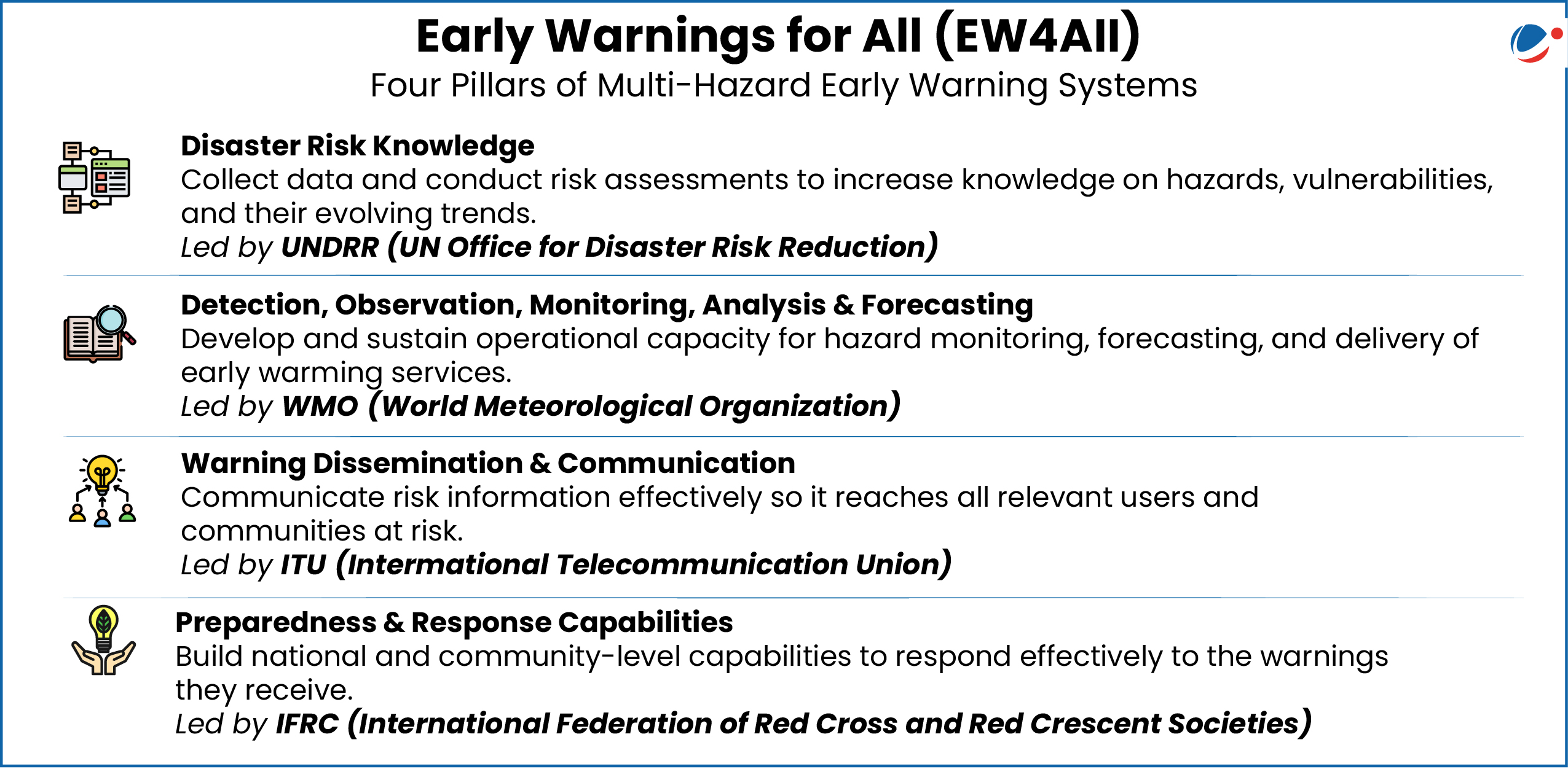 Four pillars of EW4All