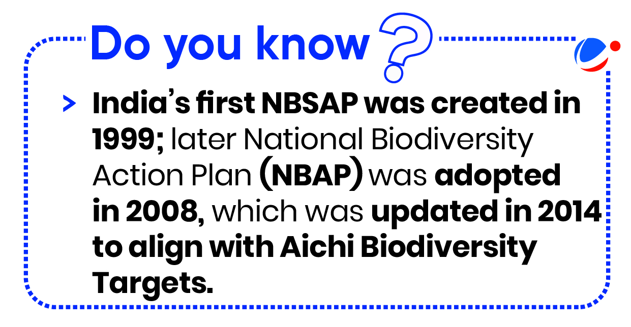 An infographic titled "Do you know?" states that India's first NBSAP was created in 1999, and later the National Biodiversity Action Plan was adopted in 2008. This plan was updated in 2014 to align with the Aichi Biodiversity Targets.