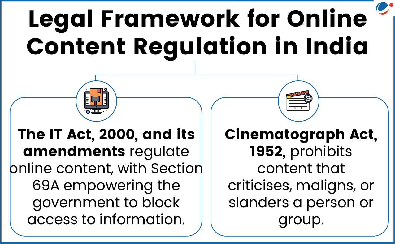 The below infographic shows legal framework for online content regulation in India.