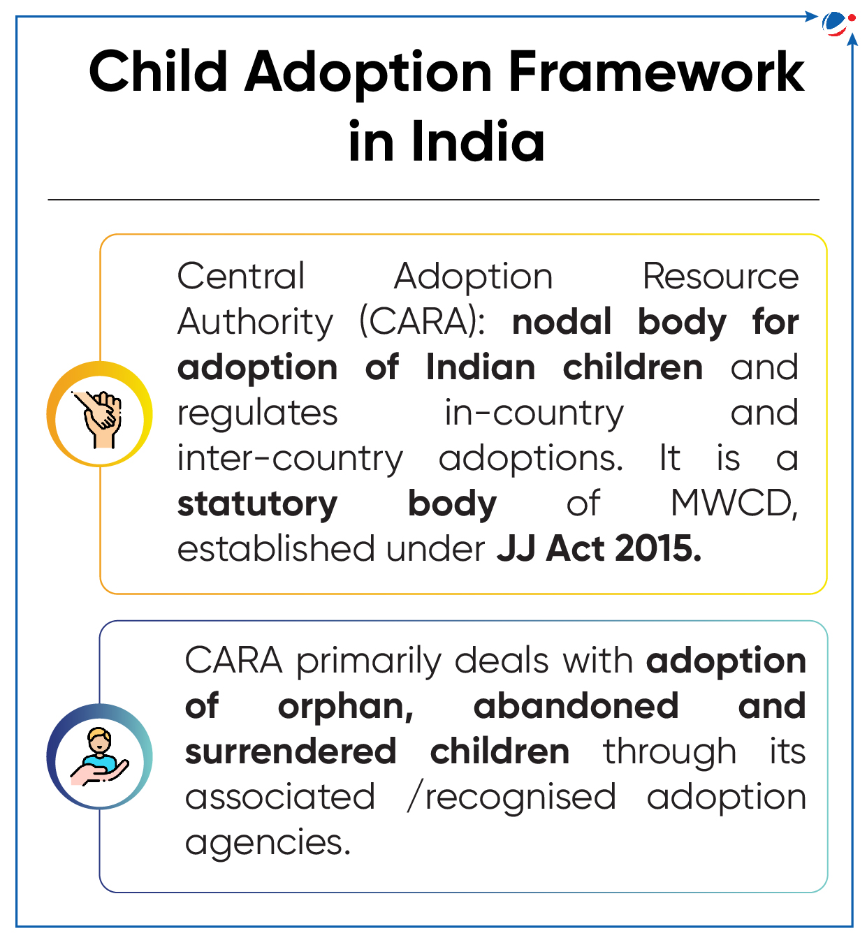 A visual representation of the child adoption framework in India, highlighting processes and key stakeholders involved.