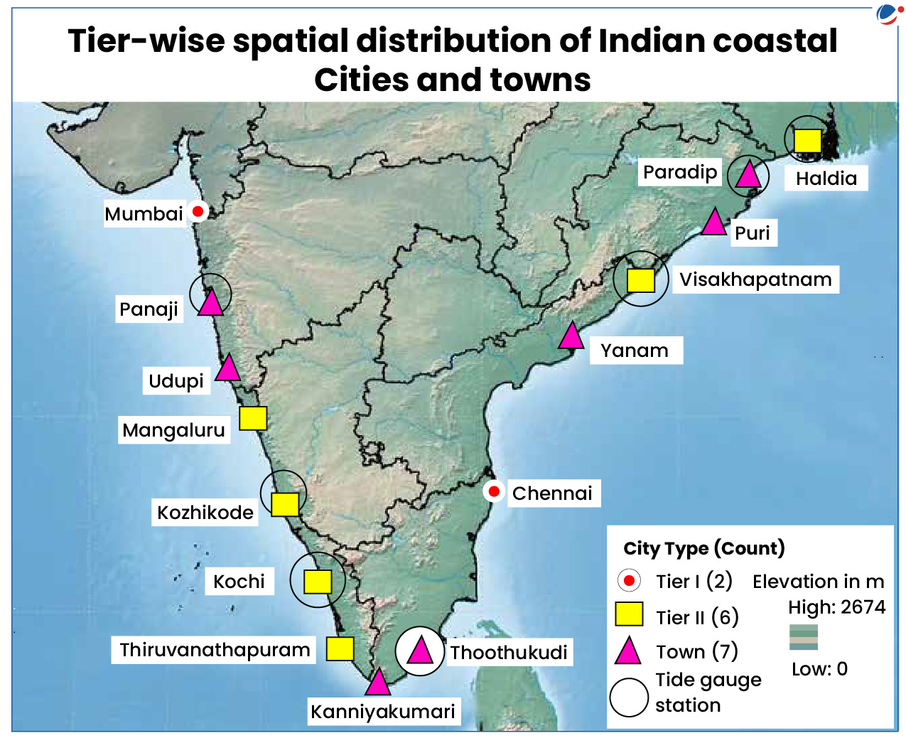 An infographic displaying the tier-wise spatial distribution of Indian coastal cities and towns. It categorizes cities into Tier I (2 cities), represented by red circles (e.g., Mumbai and Chennai), Tier II (6 cities) with yellow squares (e.g., Mangaluru and Visakhapatnam), and towns (7) shown as pink triangles (e.g., Udupi and Paradip). It also marks tide gauge stations with black circles, indicating locations such as Panaji and Kochi. The map includes elevation details, with a color gradient from high to low.