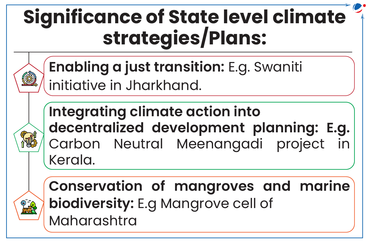 An infographic showing significance of state level climate strategies/plans