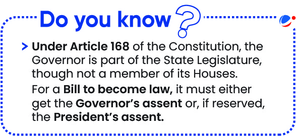 An image showing details of Article 168 of the Constitution of India.