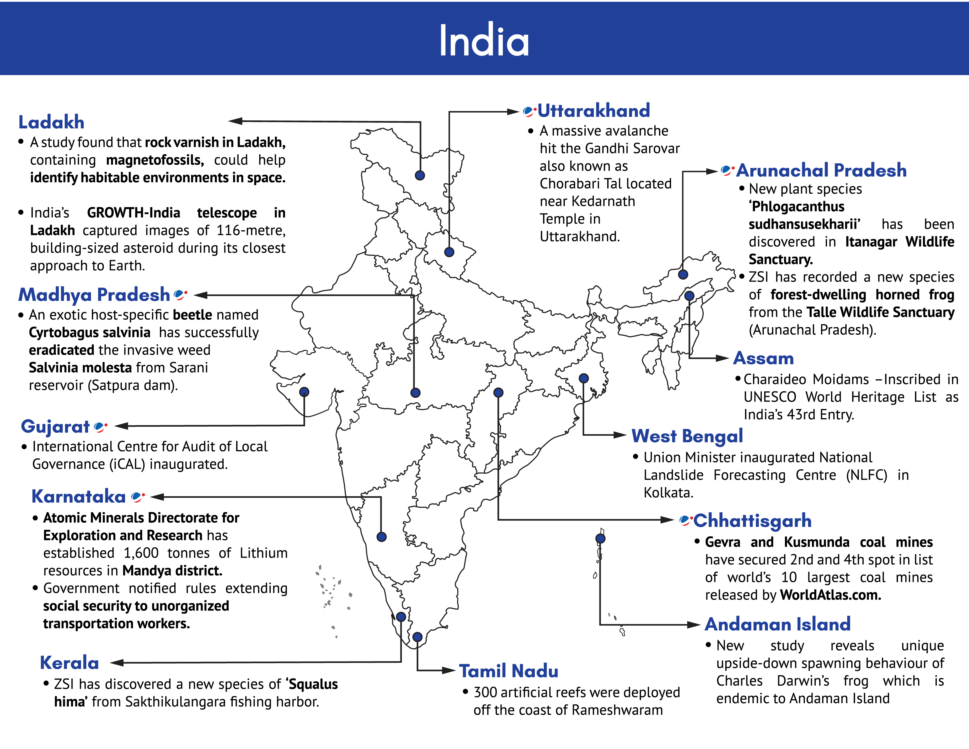 An infographic image showing various events that ocurred in various parts of India in the Month of July on the Map of India. Some of the events shown include massive avalanche in Gandhi Sarovar in Uttarakhand, listing of Charaideo Moidams in the UNESCO World Heritage List from Assam, inauguration of National Landslide Forecasting Centre in Kolkata, inauguration of International Centre for Audit of Local Governance in Gujarat, etc.