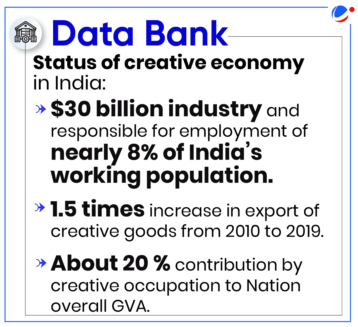  "Data Bank" details the status of the creative economy in India. Key points highlight: a $30 billion industry employing nearly 8% of the working population, a 1.5 times increase in creative goods exports from 2010-2019, and a 20% GVA contribution.