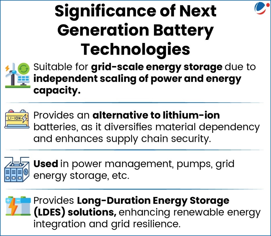 List of reasons why Next Generation Battery Technologies are important