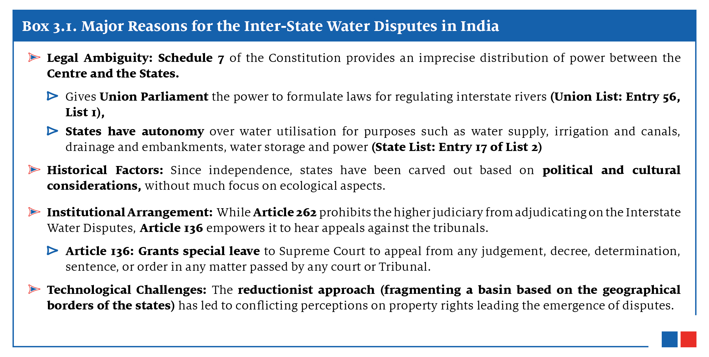 The image outlines the major reasons for inter-state water disputes in India, including legal ambiguities, historical factors, institutional arrangements, and technological challenges, highlighting the complexities of water-sharing conflicts.