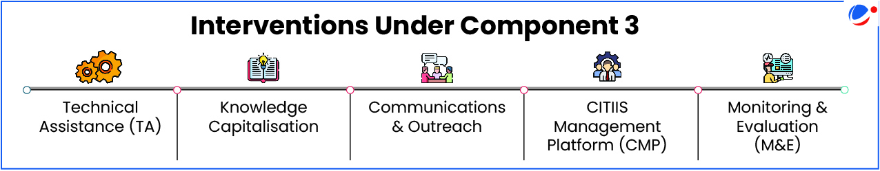 Infographic titled