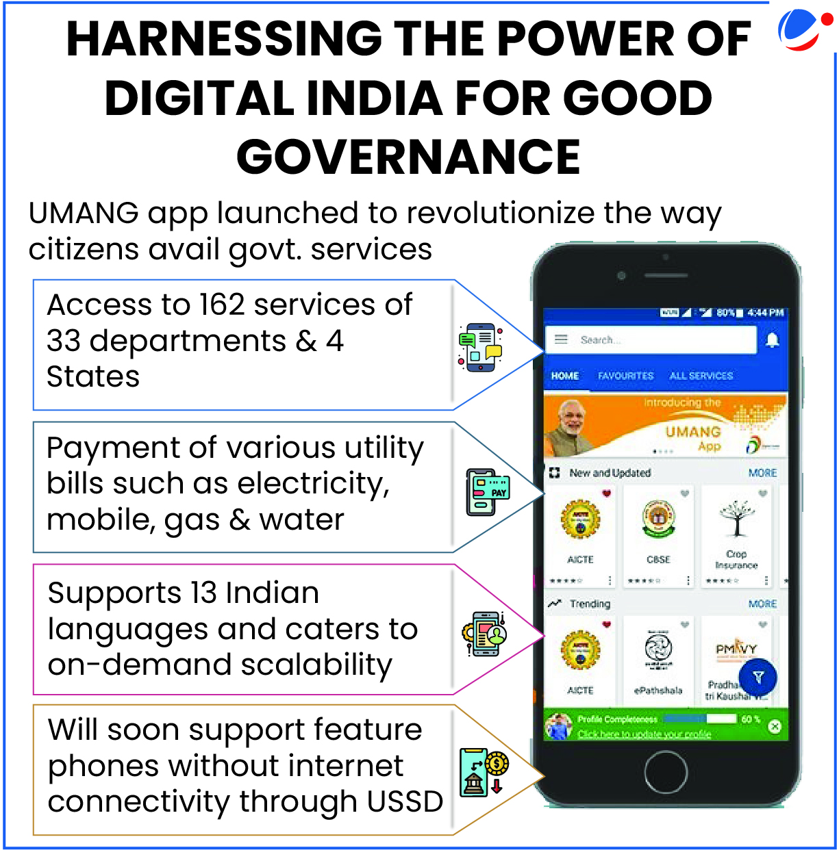 Infographic about UMANG app showing a smartphone interface and highlighting features: access to 162 services from 33 departments and 4 states, utility bill payments, support for 13 Indian languages, and upcoming USSD feature for offline access.