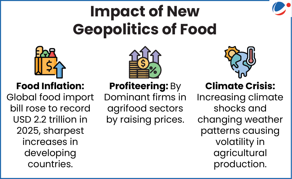 A New Geopolitics Of Food Report Current Affairs Vision IAS A New Geopolitics Of Food Report Current Affairs Vision IAS